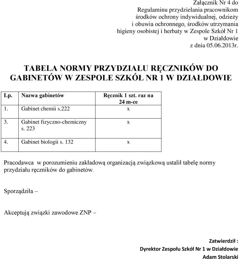 TABELA NORMY PRZYDZIAŁU RĘCZNIKÓW DO GABINETÓW W ZESPOLE SZKÓŁ NR 1 W DZIAŁDOWIE Lp. Nazwa gabinetów Ręcznik 1 szt. raz na 24 m-ce 1.