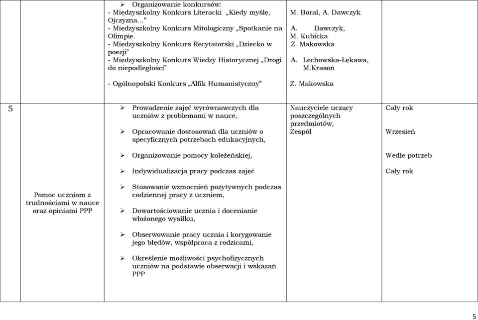 Lechowska-Łękawa, M.Krasoń - Ogólnopolski Konkurs Alfik Humanistyczny Z.