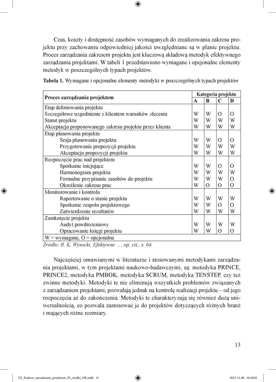 W tabeli 1 przedstawiono wymagane i opcjonalne elementy metodyk w poszczególnych typach projektów. Tabela 1.