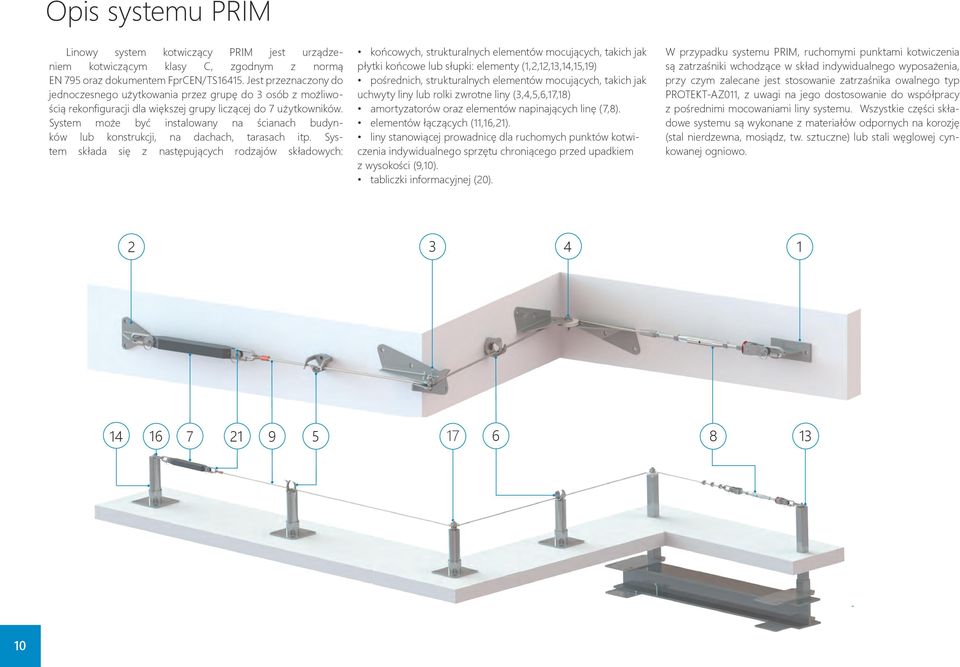 System może być instalowany na ścianach budynków lub konstrukcji, na dachach, tarasach itp.