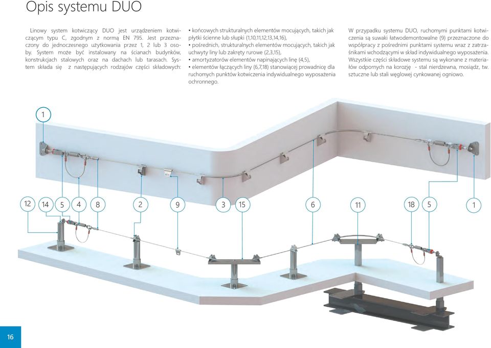 System składa się z następujących rodzajów części składowych: końcowych strukturalnych elementów mocujących, takich jak płytki ścienne lub słupki (1,10,11,12,13,14,16), pośrednich, strukturalnych