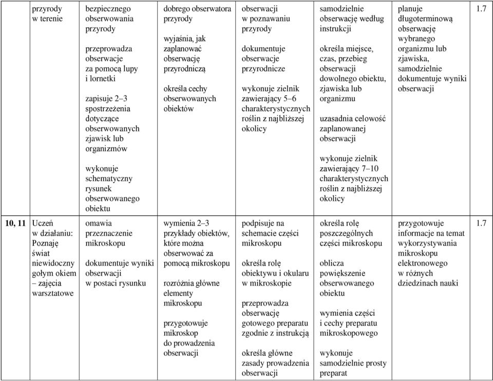 przyrodnicze wykonuje zielnik zawierający 5 6 charakterystycznych roślin z najbliższej okolicy samodzielnie obserwację według instrukcji określa miejsce, czas, przebieg obserwacji dowolnego obiektu,