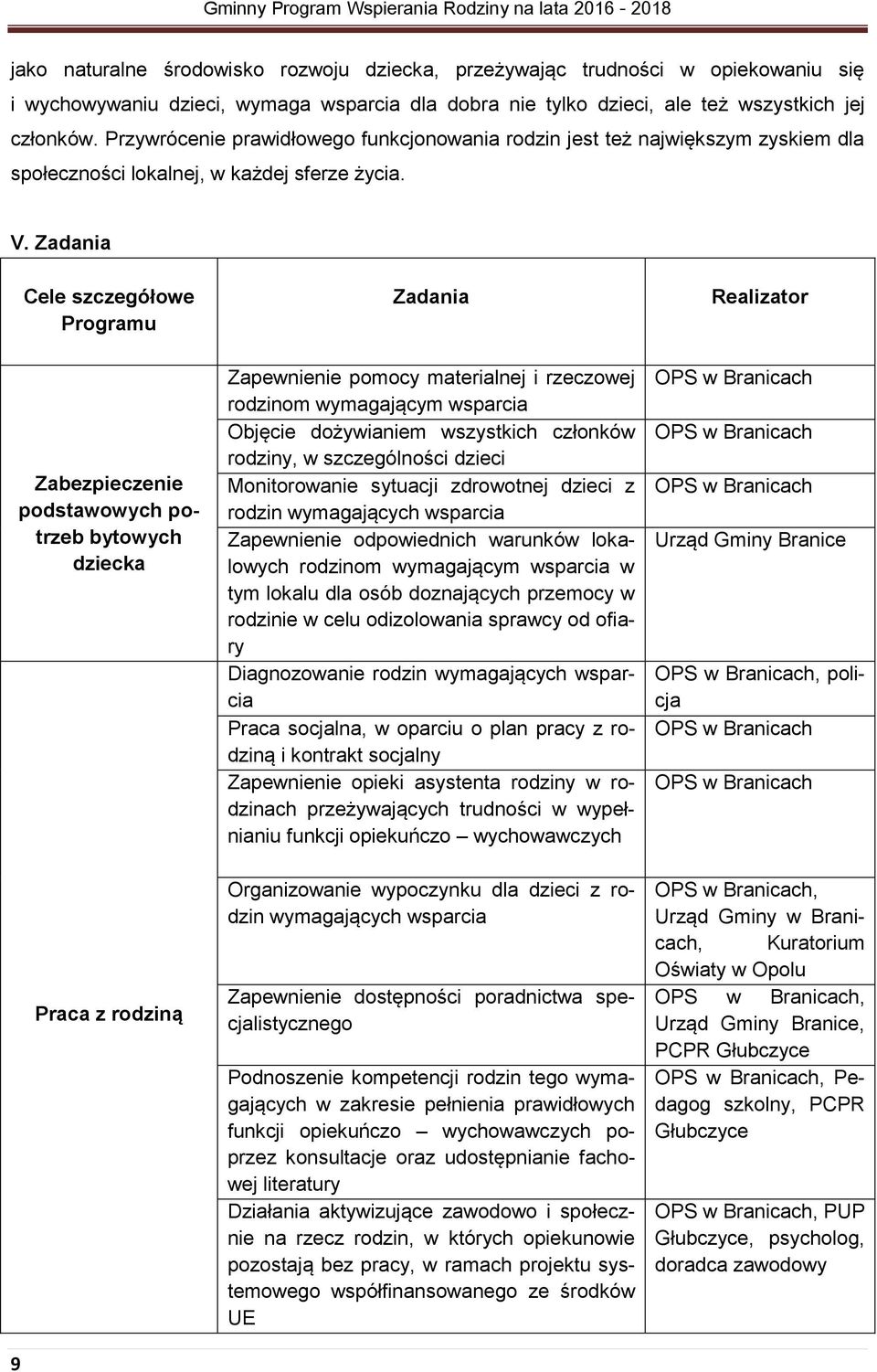 Zadania Cele szczegółowe Programu Zadania Realizator Zabezpieczenie podstawowych potrzeb bytowych dziecka 9 Praca z rodziną Zapewnienie pomocy materialnej i rzeczowej rodzinom wymagającym wsparcia