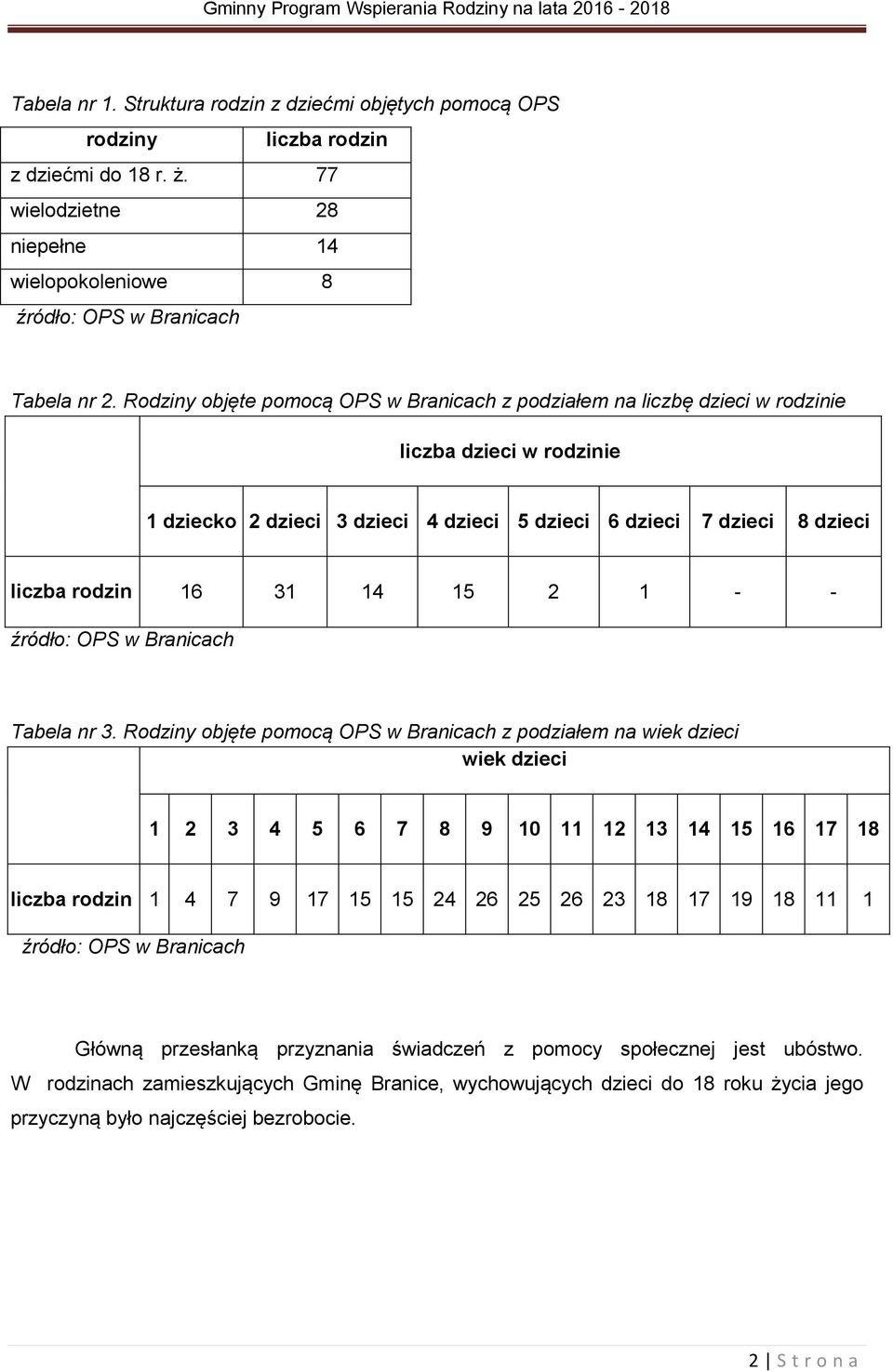 źródło: Tabela nr 3.