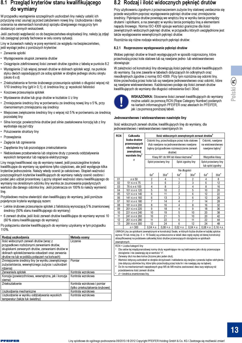 Jeśli zachodzi wątpliwość co do bezpieczeństwa eksploatacji liny, należy ją zdjąć lub zasięgnąć porady fachowca w celu oceny sytuacji.