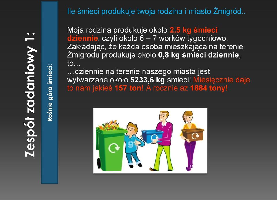 Zakładając, że każda osoba mieszkająca na terenie Żmigrodu produkuje około 0,8 kg śmieci dziennie,