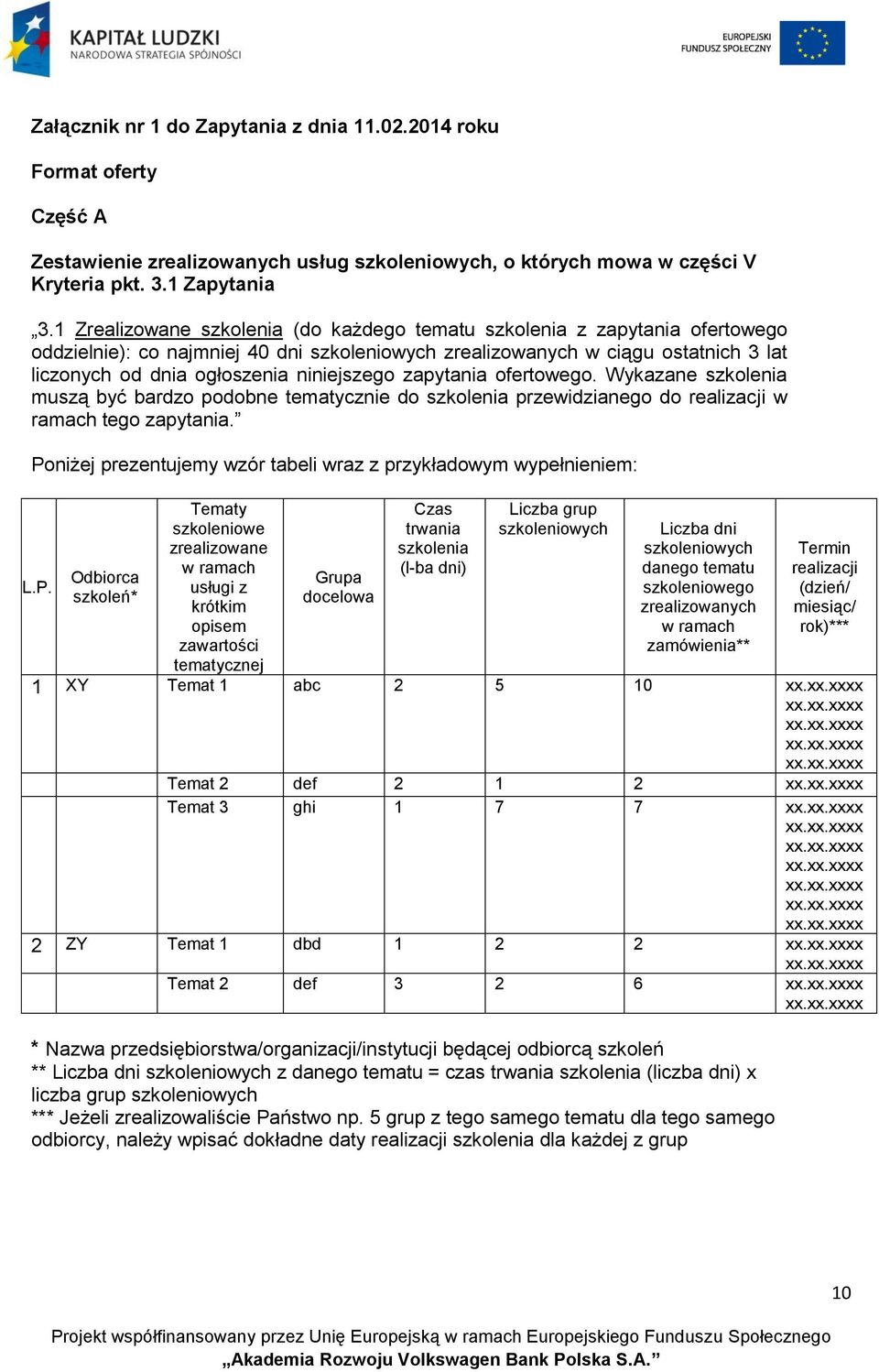 niniejszego zapytania ofertowego. Wykazane szkolenia muszą być bardzo podobne tematycznie do szkolenia przewidzianego do realizacji w ramach tego zapytania.