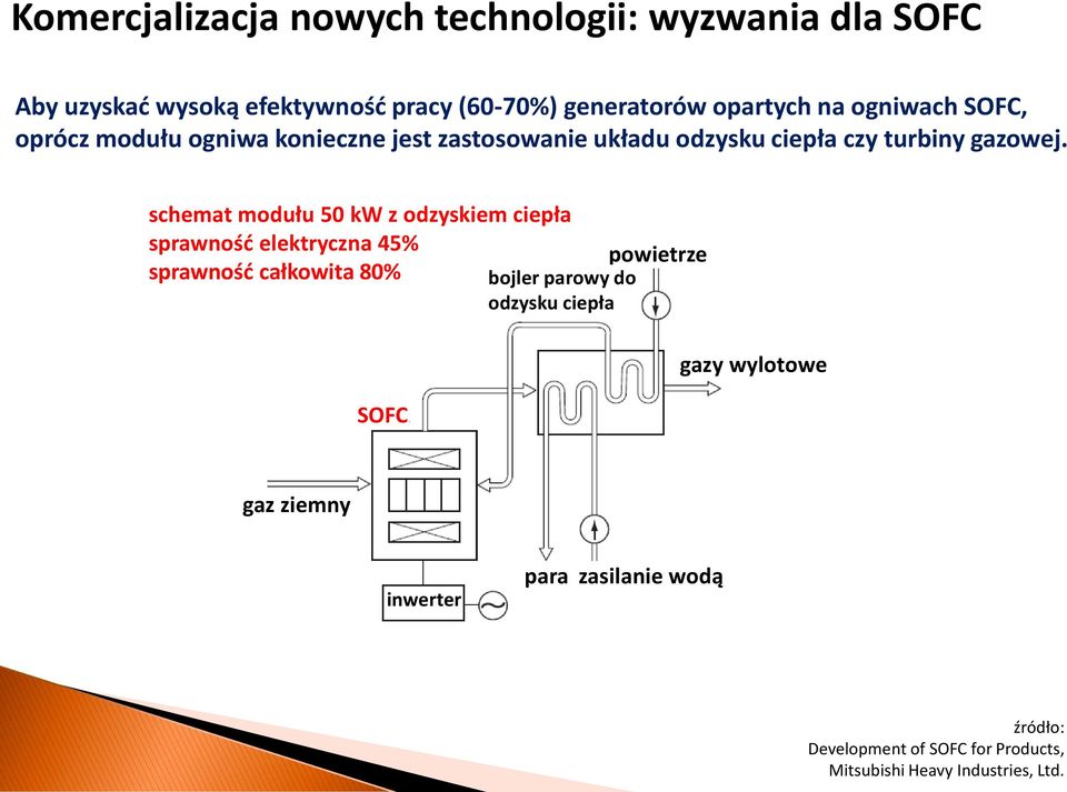 schemat modułu 50 kw z odzyskiem ciepła sprawność elektryczna 45% powietrze sprawność całkowita 80% bojler parowy do