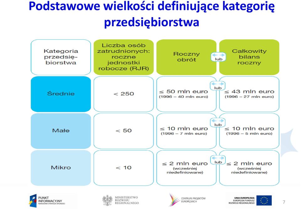 definiujące