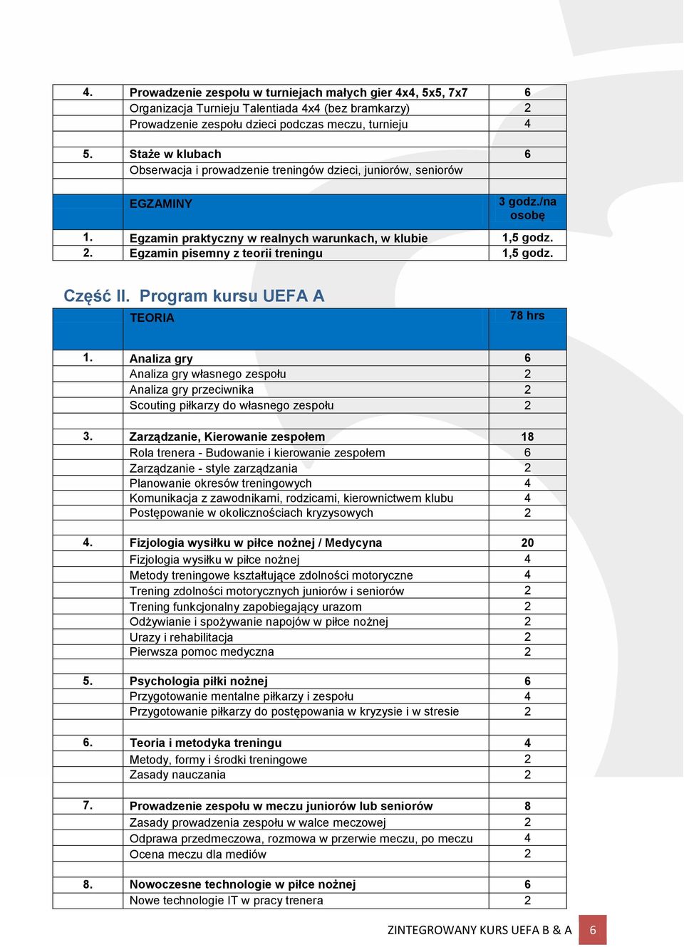 . Egzamin pisemny z teorii treningu 1,5 godz. Część II. Program kursu UEFA A TEORIA 78 hrs 1.