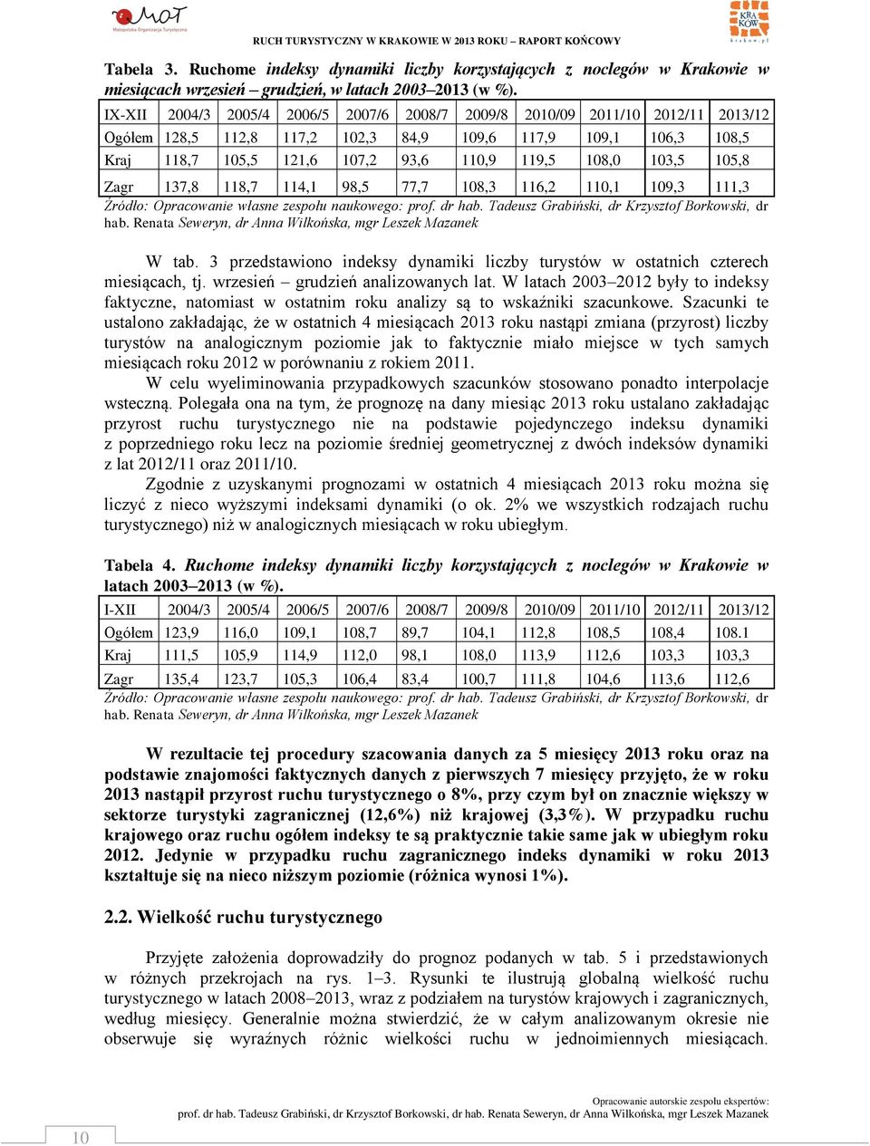 103,5 105,8 Zagr 137,8 118,7 114,1 98,5 77,7 108,3 116,2 110,1 109,3 111,3 Źródło: Opracowanie własne zespołu naukowego: prof. dr hab. Tadeusz Grabiński, dr Krzysztof Borkowski, dr hab.