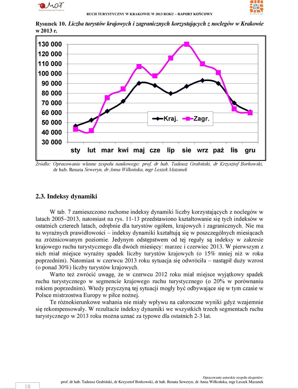 Renata Seweryn, dr Anna Wilkońska, mgr Leszek Mazanek 2.3. Indeksy dynamiki W tab. 7 zamieszczono ruchome indeksy dynamiki liczby korzystających z noclegów w latach 2005 2013, natomiast na rys.