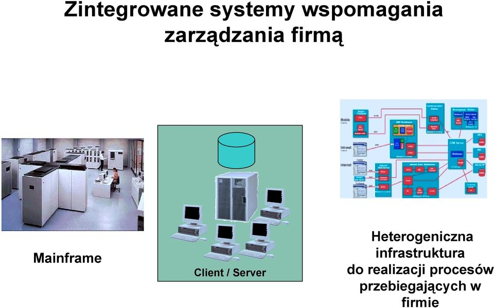 Server Heterogeniczna infrastruktura