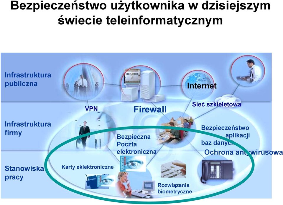 Infrastruktura firmy Bezpieczna Poczta elektroniczna Bezpieczeństwo