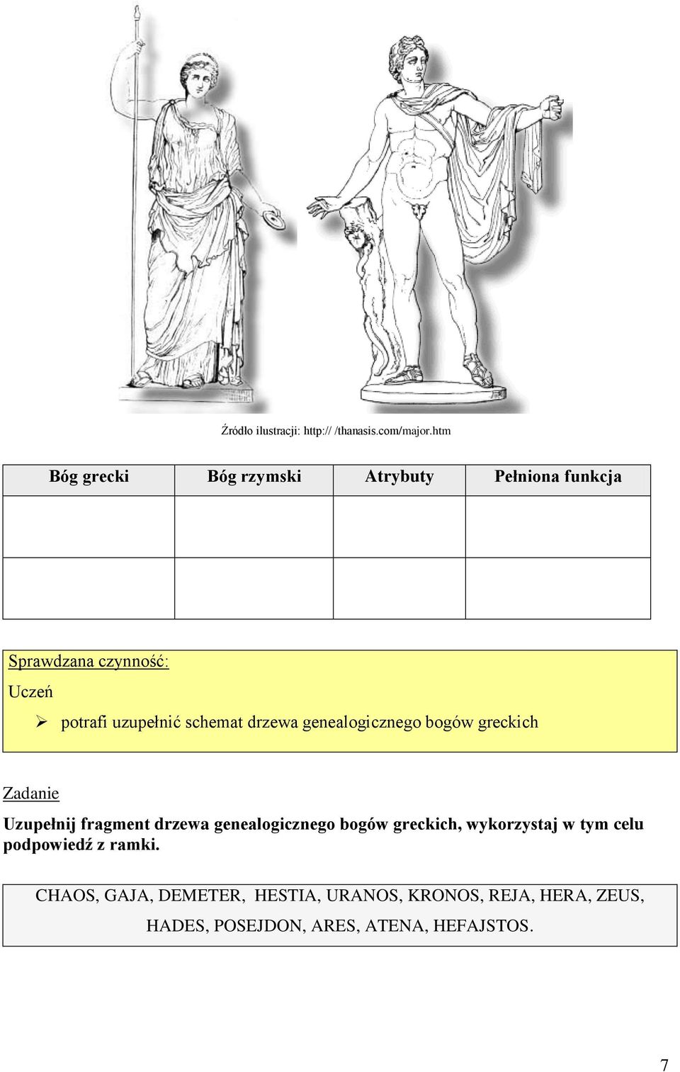 genealogicznego bogów greckich Uzupełnij fragment drzewa genealogicznego bogów greckich,