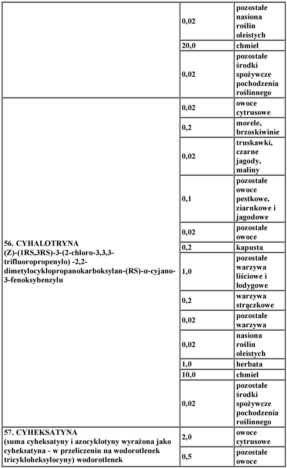 CYHEKSATYNA (suma cyheksatyny i azocyklotyny wyrażona jako cyheksatyna - w przeliczeniu na wodorotlenek