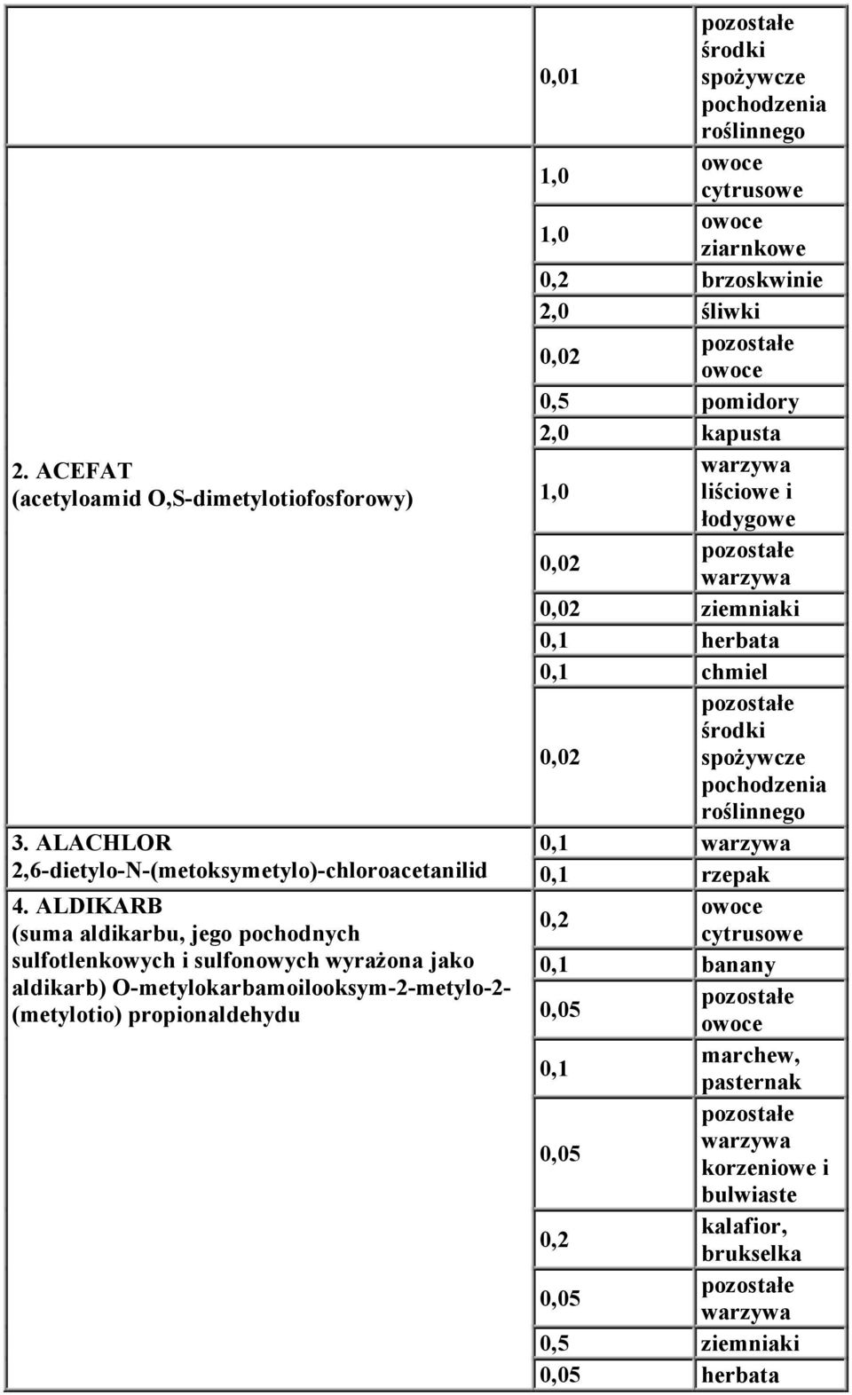 ALDIKARB (suma aldikarbu, jego pochodnych sulfotlenkowych i sulfonowych wyrażona jako aldikarb)