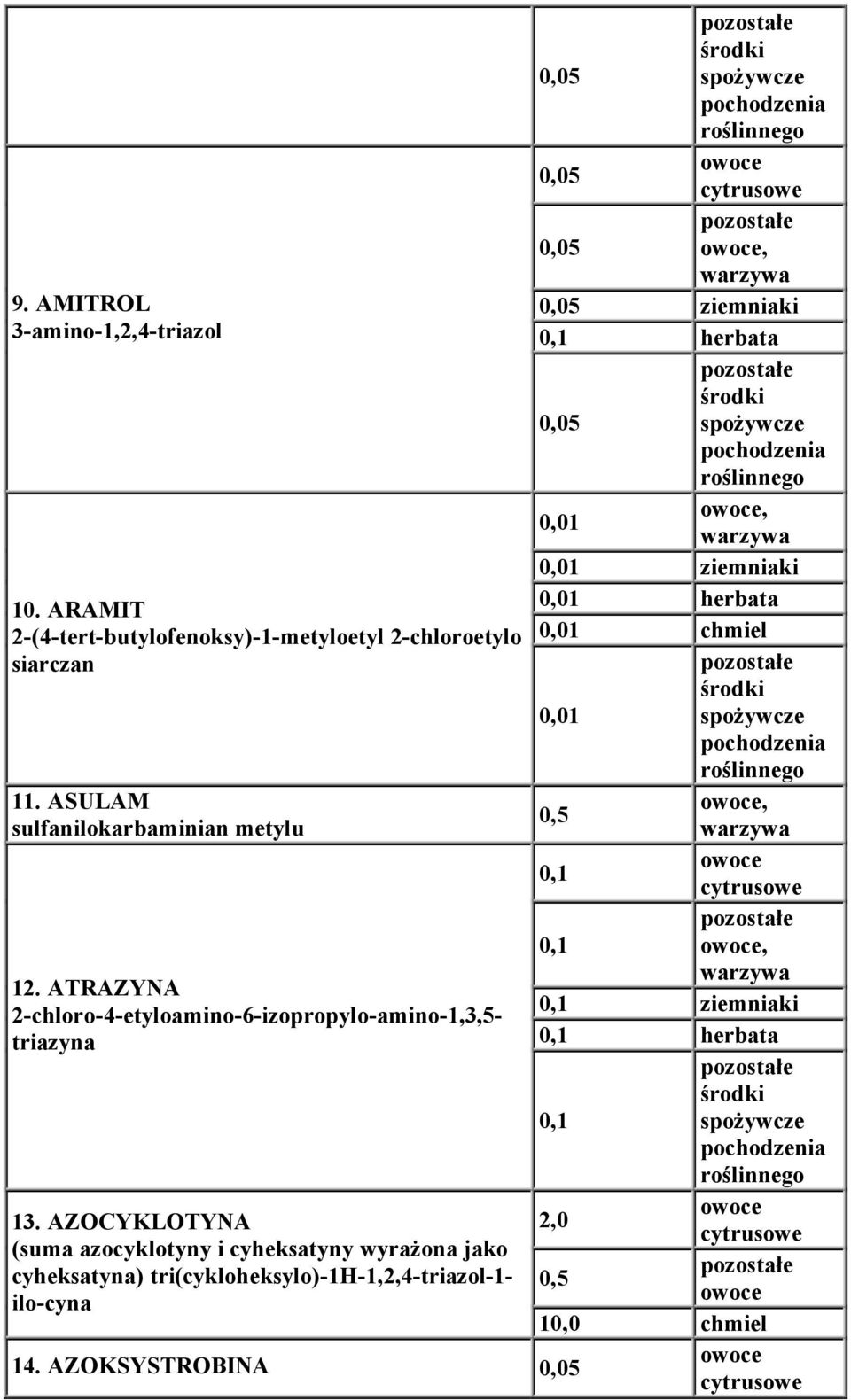 AZOCYKLOTYNA (suma azocyklotyny i cyheksatyny wyrażona jako cyheksatyna) tri(cykloheksylo)-1h-1,2,4-triazol-1-