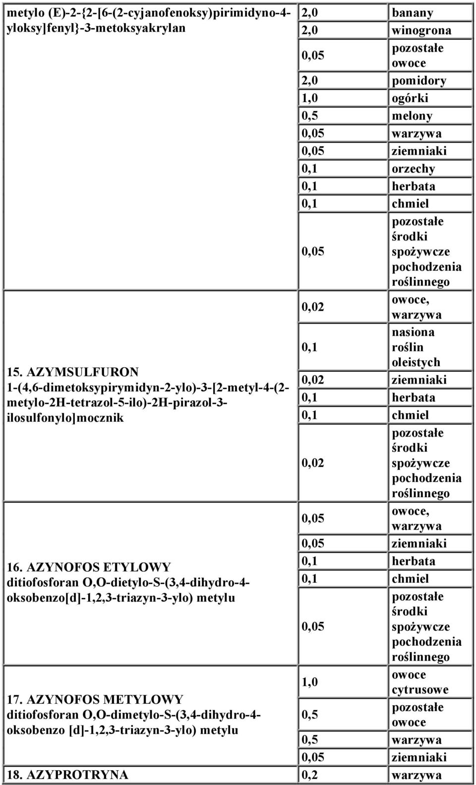 AZYMSULFURON ziemniaki 1-(4,6-dimetoksypirymidyn-2-ylo)-3-[2-metyl-4-(2- metylo-2h-tetrazol-5-ilo)-2h-pirazol-3- herbata ilosulfonylo]mocznik chmiel,