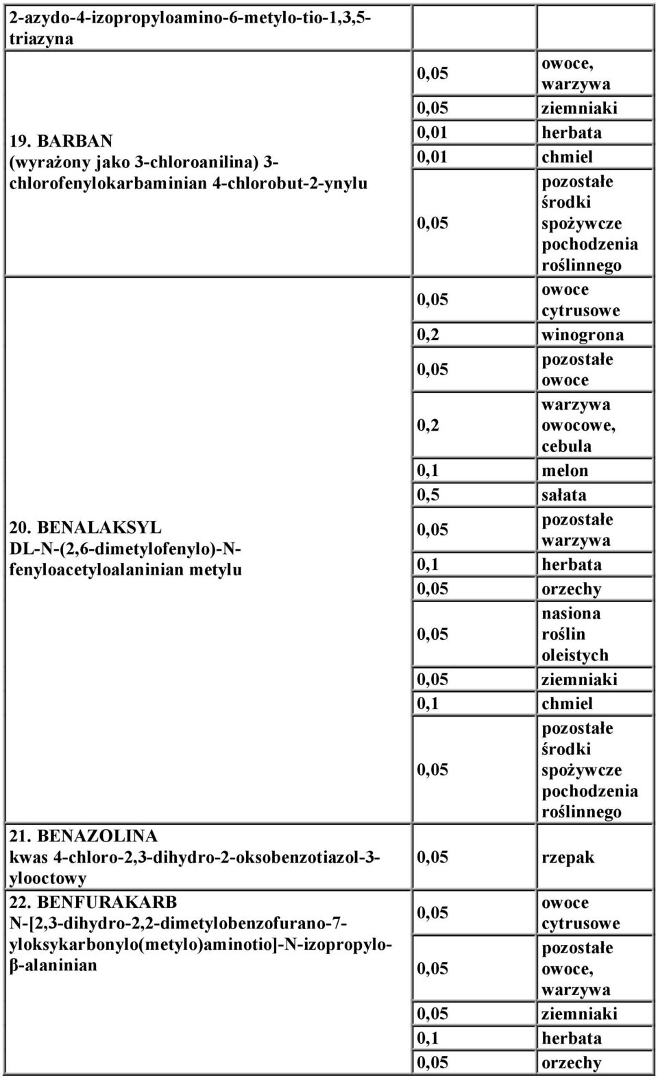 BENALAKSYL DL-N-(2,6-dimetylofenylo)-Nfenyloacetyloalaninian metylu 21. BENAZOLINA kwas 4-chloro-2,3-dihydro-2-oksobenzotiazol-3- ylooctowy 22.