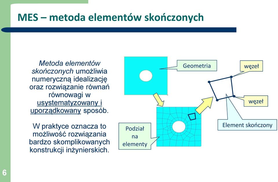 uporządkowany sposób.