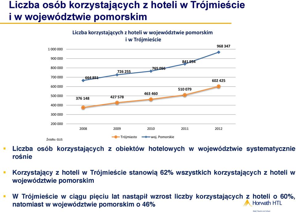 Trójmiasto woj.