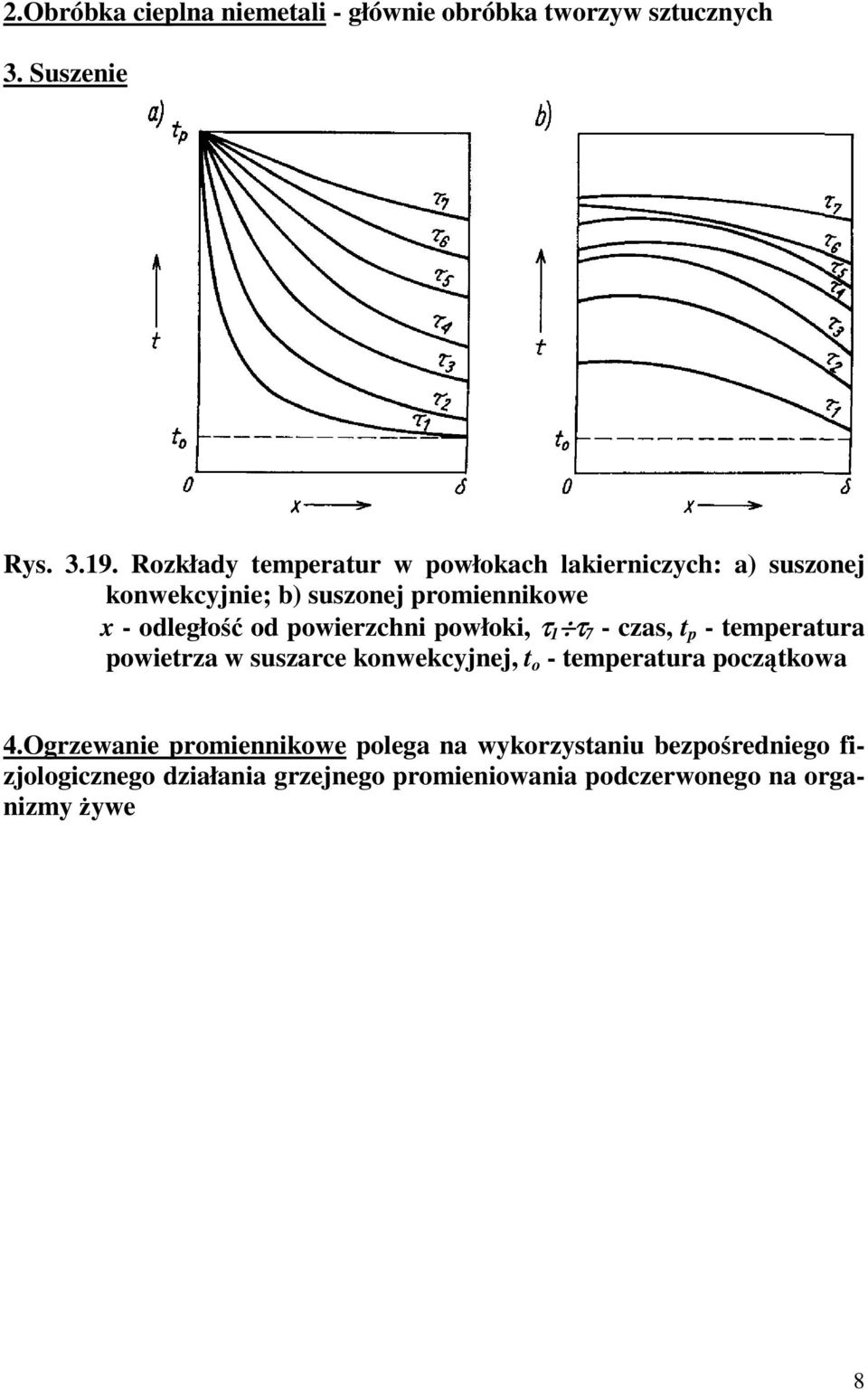 powierzchni powłoki, τ 1 τ 7 - czas, t p - temperatura powietrza w suszarce konwekcyjnej, t o - temperatura początkowa