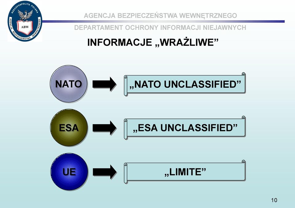 UNCLASSIFIED ESA