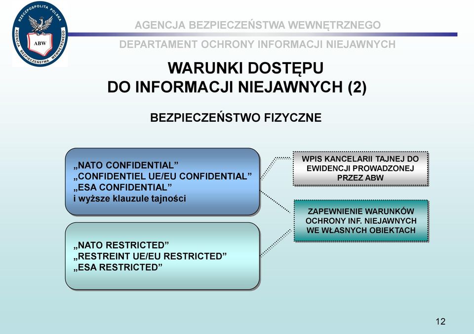 RESTRICTED RESTREINT UE/EU RESTRICTED ESA RESTRICTED WPIS KANCELARII TAJNEJ DO