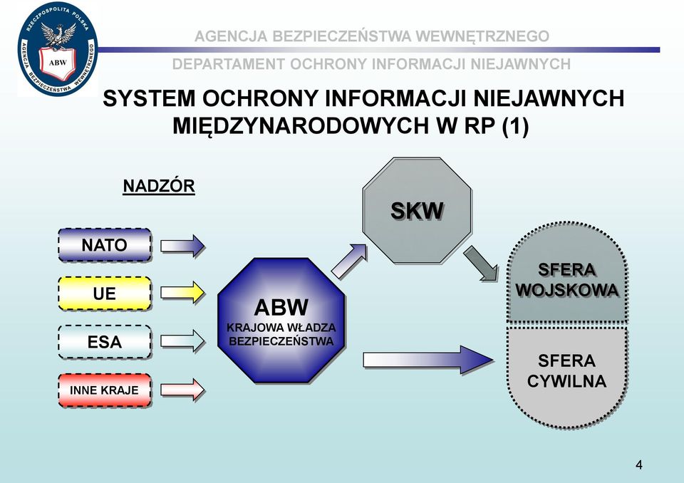 ESA INNE KRAJE ABW KRAJOWA WŁADZA