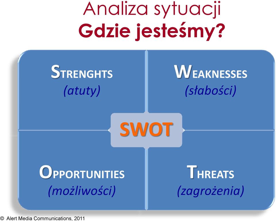 (słabości) SWOT OPPORTUNITIES