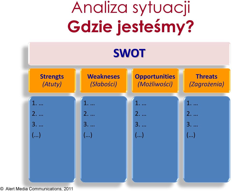 Opportunities (Możliwości) Threats