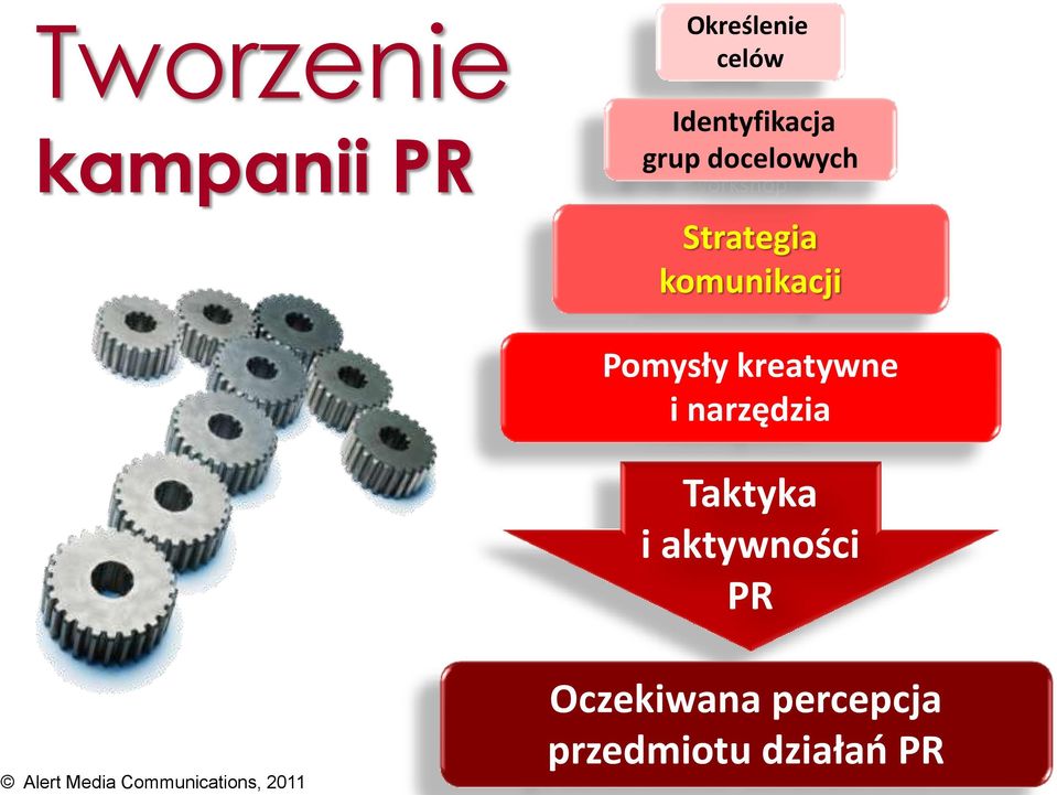 kreatywne i narzędzia Taktyka i aktywności PR Alert Media