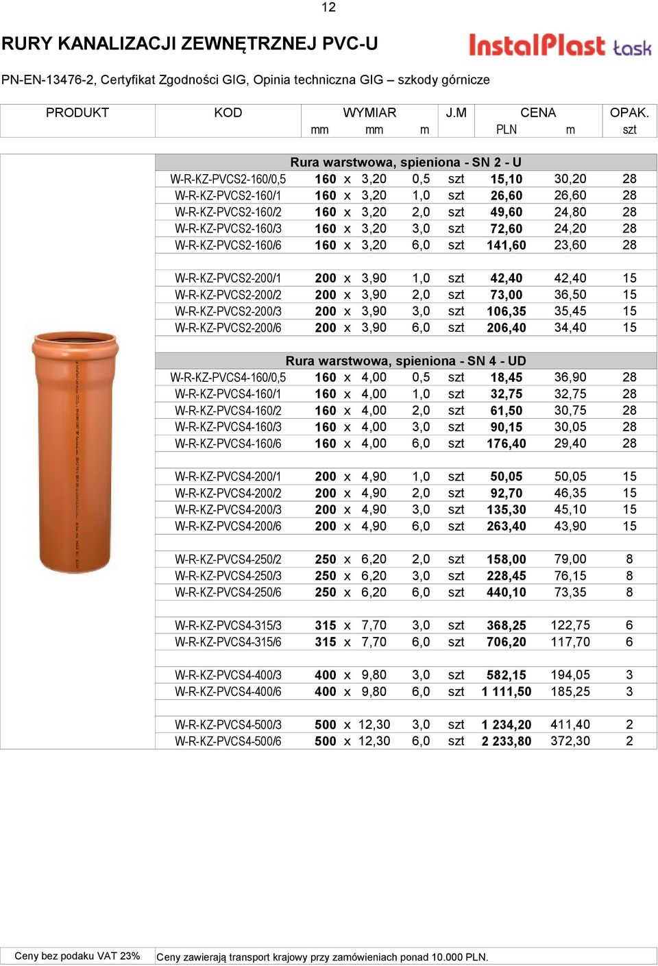 szt 49,60 24,80 28 W-R-KZ-PVCS2-160/3 160 x 3,20 3,0 szt 72,60 24,20 28 W-R-KZ-PVCS2-160/6 160 x 3,20 6,0 szt 141,60 23,60 28 W-R-KZ-PVCS2-200/1 200 x 3,90 1,0 szt 42,40 42,40 15 W-R-KZ-PVCS2-200/2