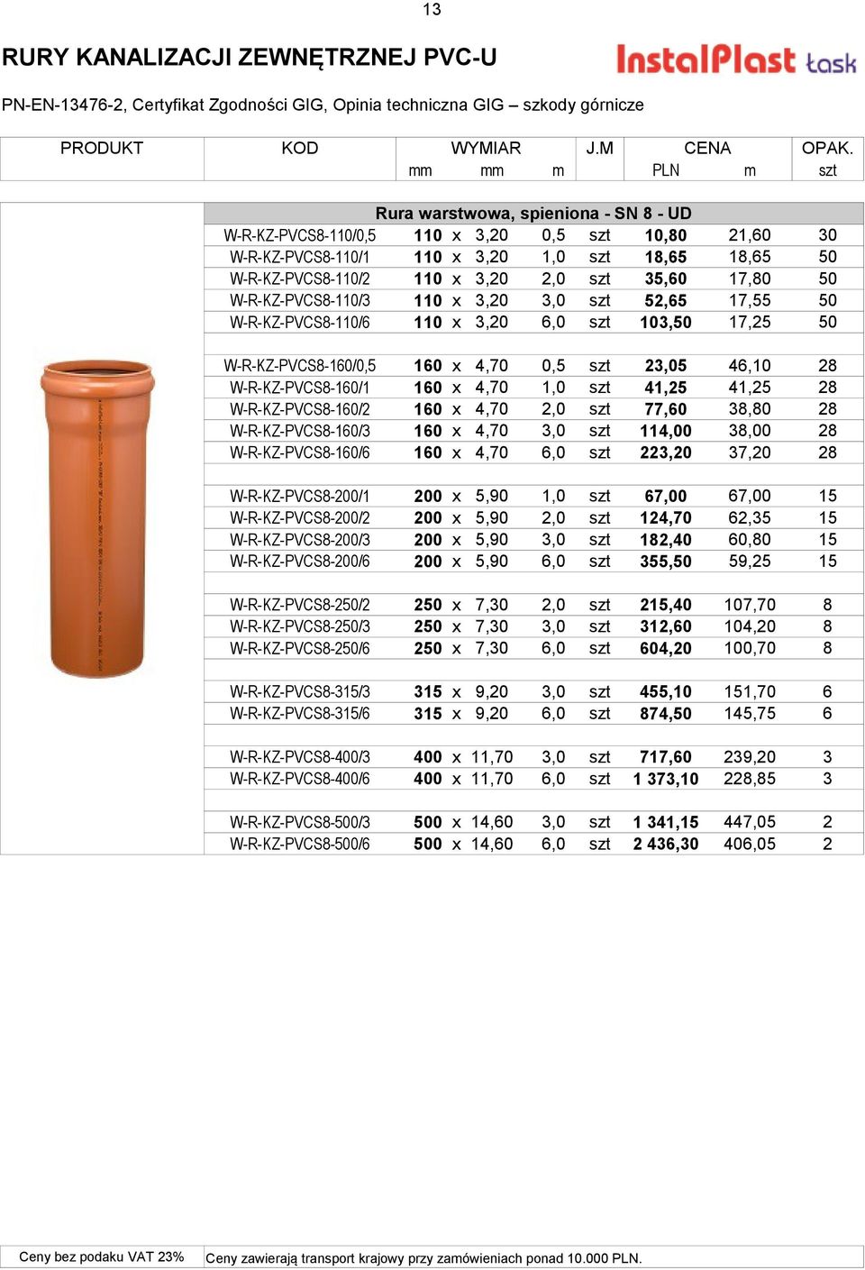 szt 35,60 17,80 50 W-R-KZ-PVCS8-110/3 110 x 3,20 3,0 szt 52,65 17,55 50 W-R-KZ-PVCS8-110/6 110 x 3,20 6,0 szt 103,50 17,25 50 W-R-KZ-PVCS8-160/0,5 160 x 4,70 0,5 szt 23,05 46,10 28 W-R-KZ-PVCS8-160/1