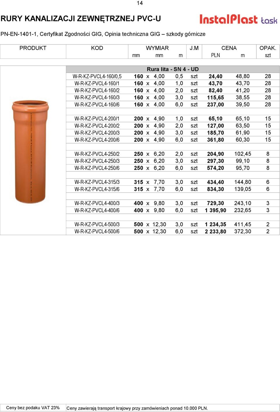 28 W-R-KZ-PVCL4-160/3 160 x 4,00 3,0 szt 115,65 38,55 28 W-R-KZ-PVCL4-160/6 160 x 4,00 6,0 szt 237,00 39,50 28 W-R-KZ-PVCL4-200/1 200 x 4,90 1,0 szt 65,10 65,10 15 W-R-KZ-PVCL4-200/2 200 x 4,90 2,0