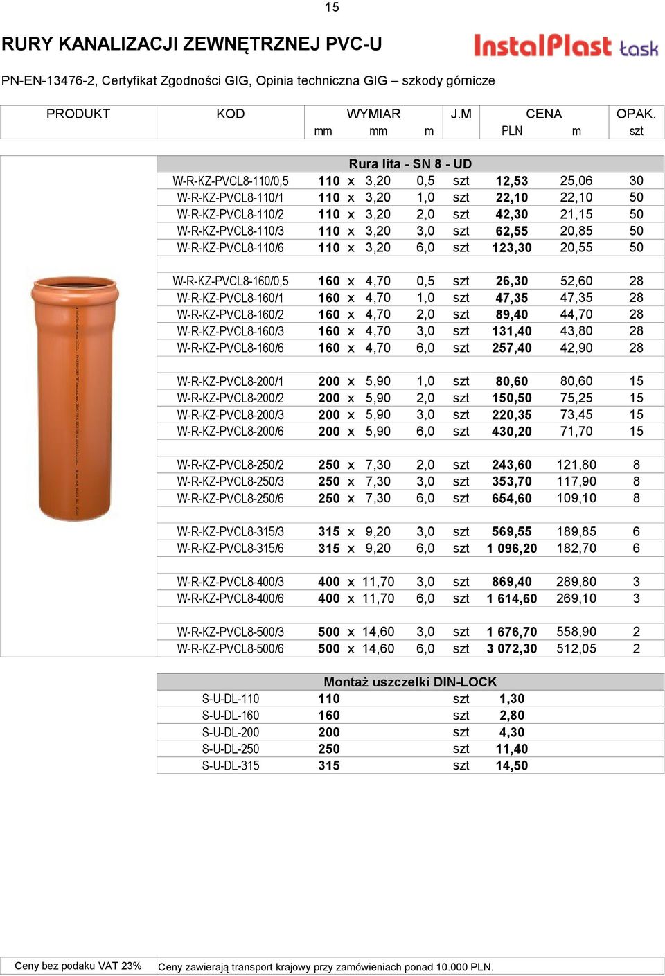 50 W-R-KZ-PVCL8-110/3 110 x 3,20 3,0 szt 62,55 20,85 50 W-R-KZ-PVCL8-110/6 110 x 3,20 6,0 szt 123,30 20,55 50 W-R-KZ-PVCL8-160/0,5 160 x 4,70 0,5 szt 26,30 52,60 28 W-R-KZ-PVCL8-160/1 160 x 4,70 1,0