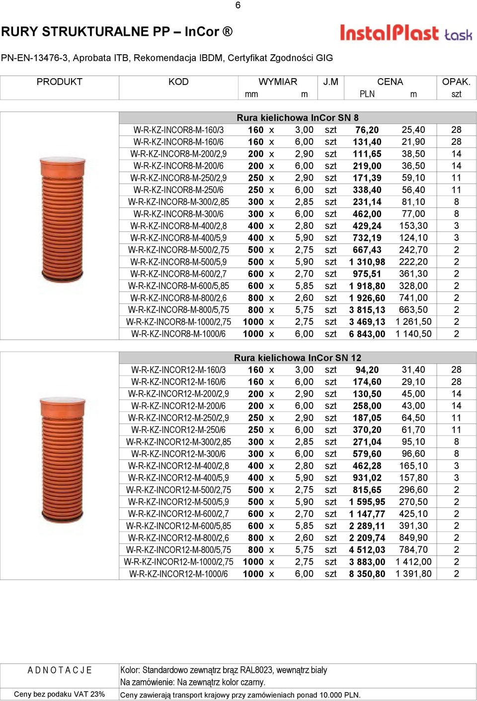 14 W-R-KZ-INCOR8-M-200/6 200 x 6,00 szt 219,00 36,50 14 W-R-KZ-INCOR8-M-250/2,9 250 x 2,90 szt 171,39 59,10 11 W-R-KZ-INCOR8-M-250/6 250 x 6,00 szt 338,40 56,40 11 W-R-KZ-INCOR8-M-300/2,85 300 x 2,85