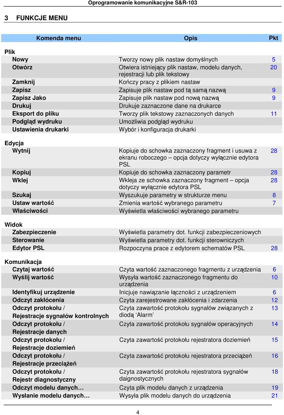 zaznaczonych danych 11 Podgląd wydruku UmoŜliwia podgląd wydruku Ustawienia drukarki Wybór i konfiguracja drukarki Edycja Wytnij Kopiuje do schowka zaznaczony fragment i usuwa z ekranu roboczego
