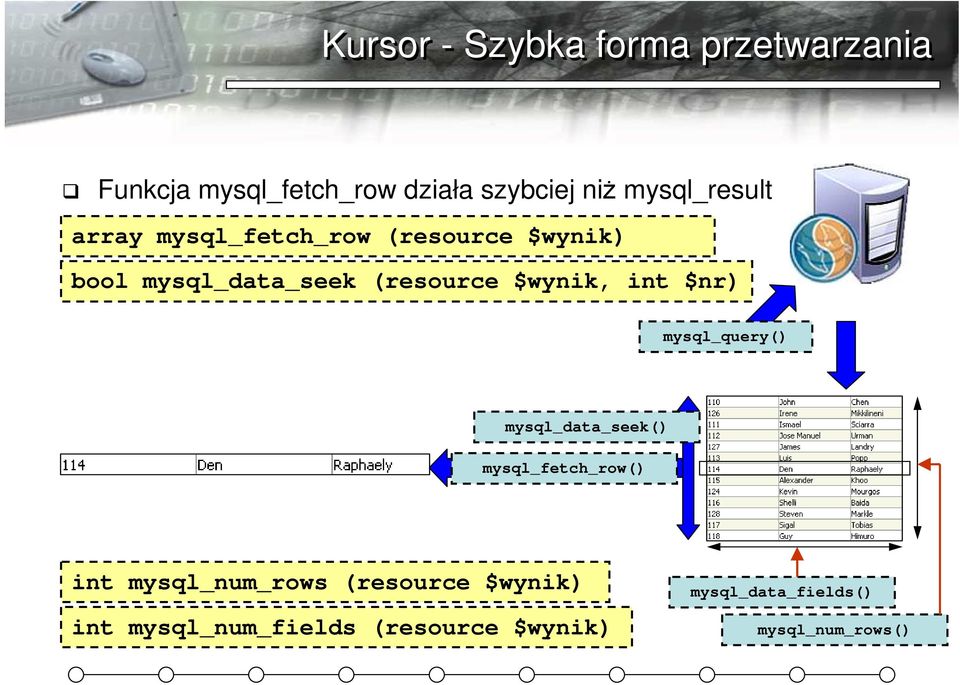 $wynik, int $nr) mysql_query() mysql_data_seek() mysql_fetch_row() int mysql_num_rows