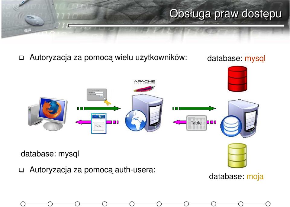 database: mysql database: mysql