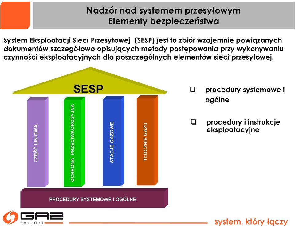 wykonywaniu czynności eksploatacyjnych dla poszczególnych elementów sieci przesyłowej.