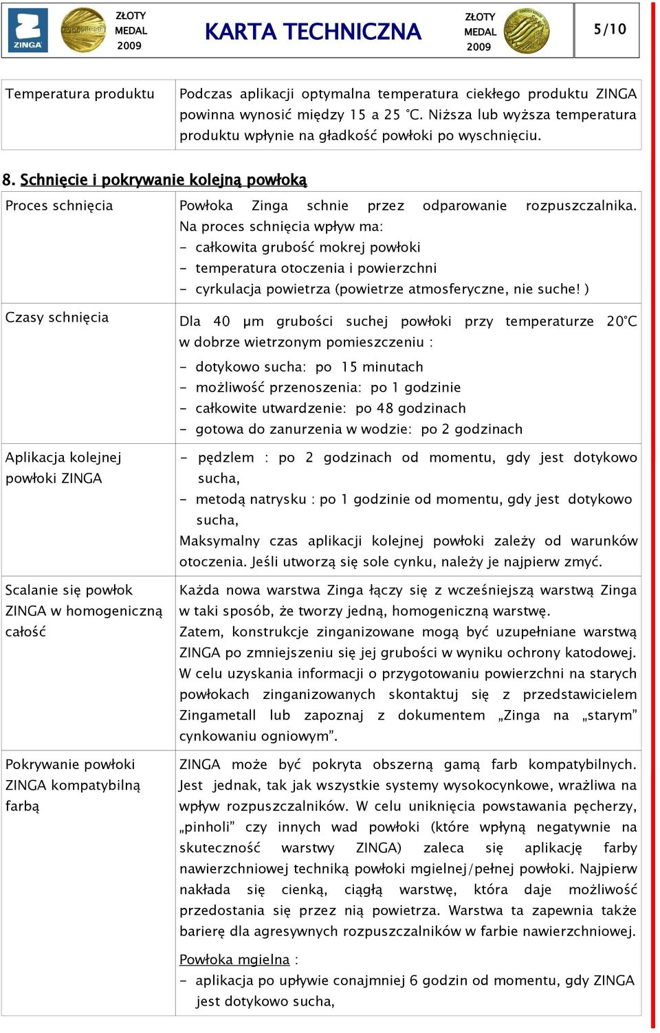 Na proces schnięcia wpływ ma: - całkowita grubość mokrej powłoki - temperatura otoczenia i powierzchni - cyrkulacja powietrza (powietrze atmosferyczne, nie suche!