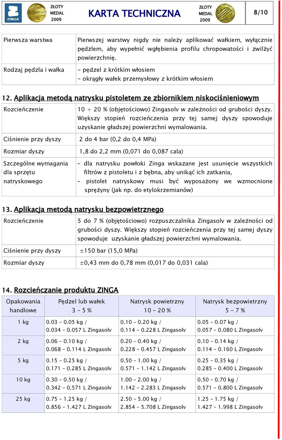 Aplikacja metodą natrysku pistoletem ze zbiornikiem niskociśnieniowym Rozcieńczenie 10 20 % (objętościowo) Zingasolv w zależności od grubości dyszy.