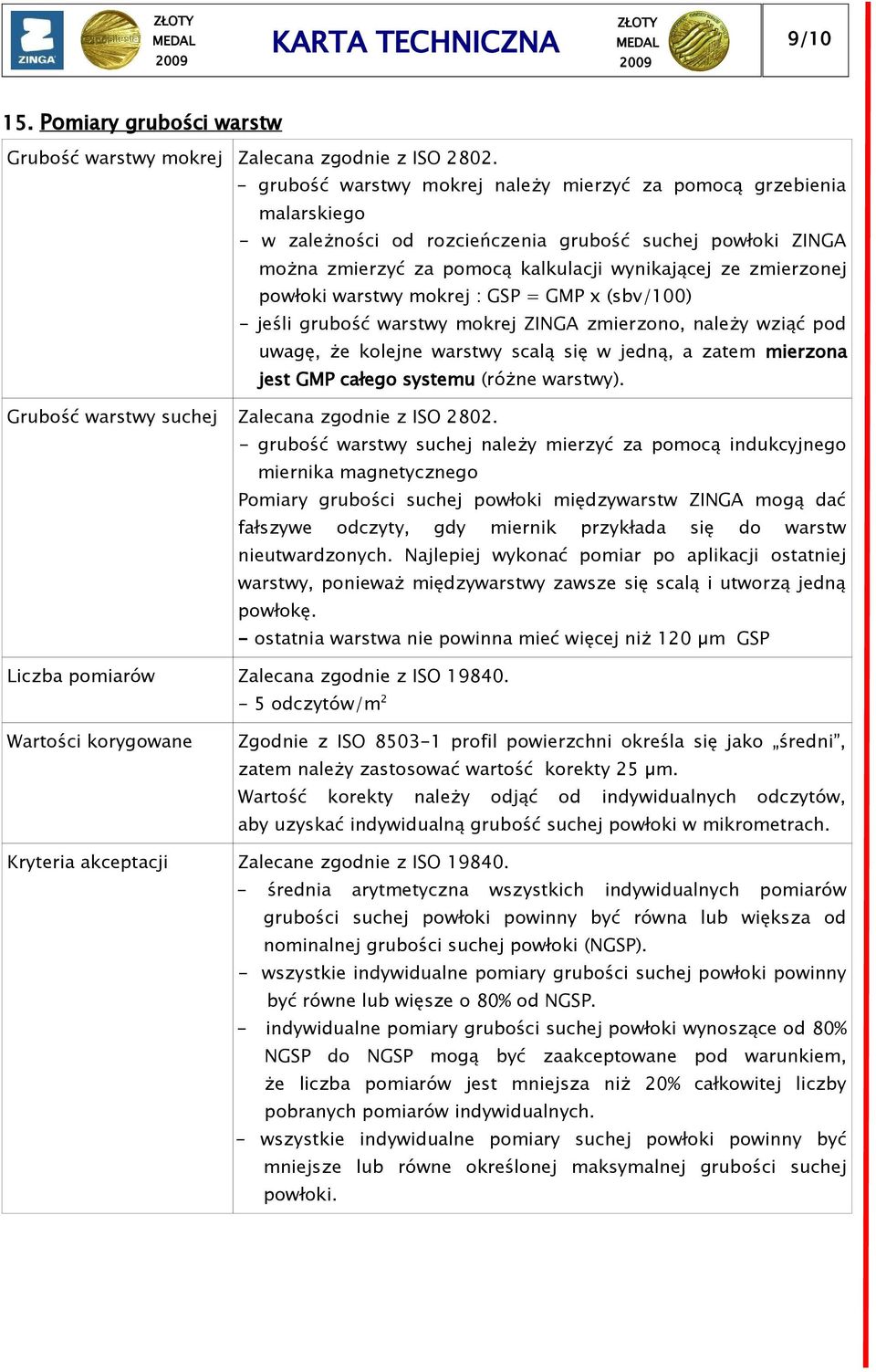 powłoki warstwy mokrej : GSP = GMP x (sbv/100) - jeśli grubość warstwy mokrej ZINGA zmierzono, należy wziąć pod uwagę, że kolejne warstwy scalą się w jedną, a zatem mierzona jest GMP całego systemu