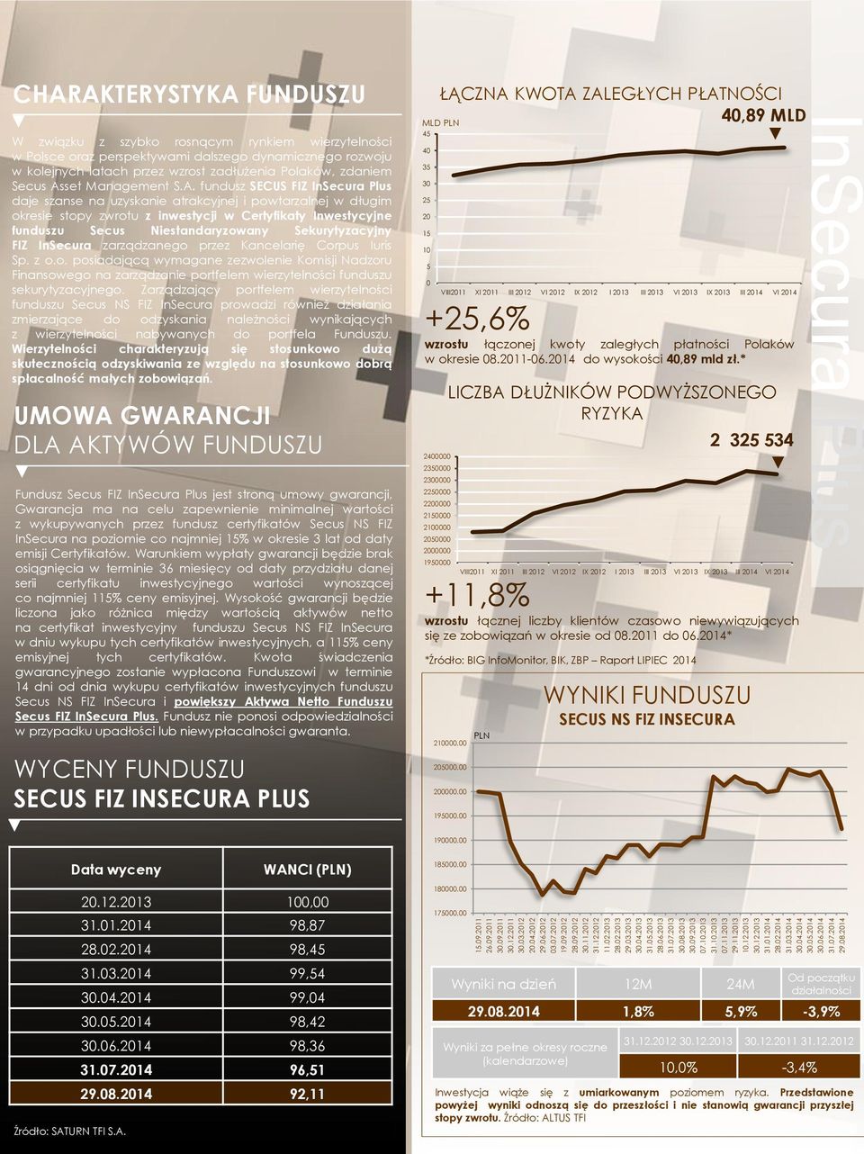 2014 CHARAKTERYSTYKA FUNDUSZU W związku z szybko rosnącym rynkiem wierzytelności w Polsce oraz perspektywami dalszego dynamicznego rozwoju w kolejnych latach przez wzrost zadłużenia Polaków, zdaniem