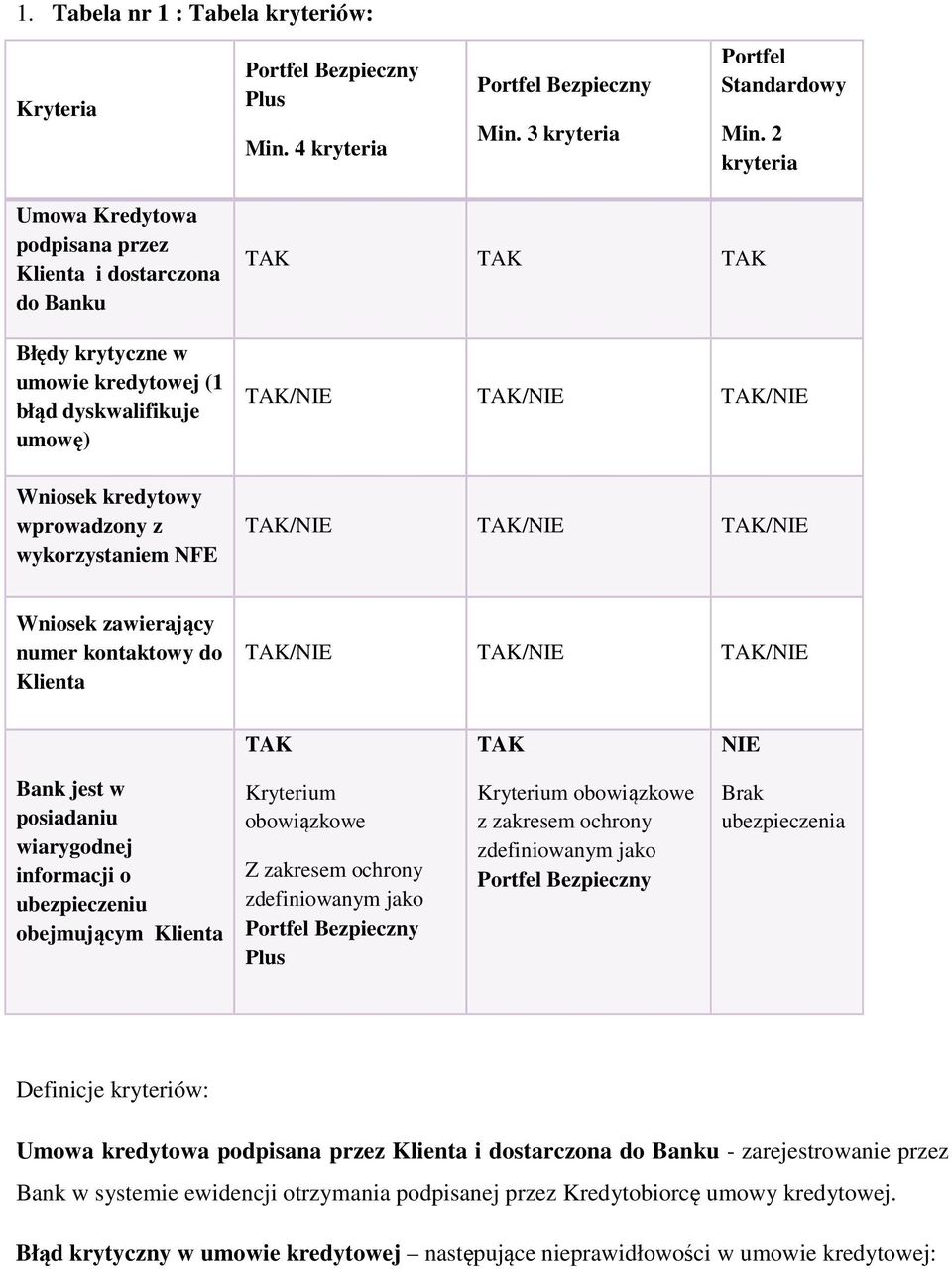 TAK TAK/NIE TAK/NIE TAK/NIE TAK/NIE TAK/NIE TAK/NIE Wniosek zawierający numer kontaktowy do Klienta TAK/NIE TAK/NIE TAK/NIE TAK TAK NIE Bank jest w posiadaniu wiarygodnej informacji o ubezpieczeniu