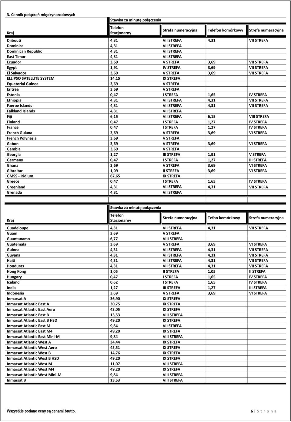 STREFA Eritrea 3,69 V STREFA Estonia 0,47 I STREFA 1,65 IV STREFA Ethiopia 4,31 VII STREFA 4,31 VII STREFA Faeroe Islands 4,31 VII STREFA 4,31 VII STREFA Falkland Islands 4,31 VII STREFA Fiji 6,15