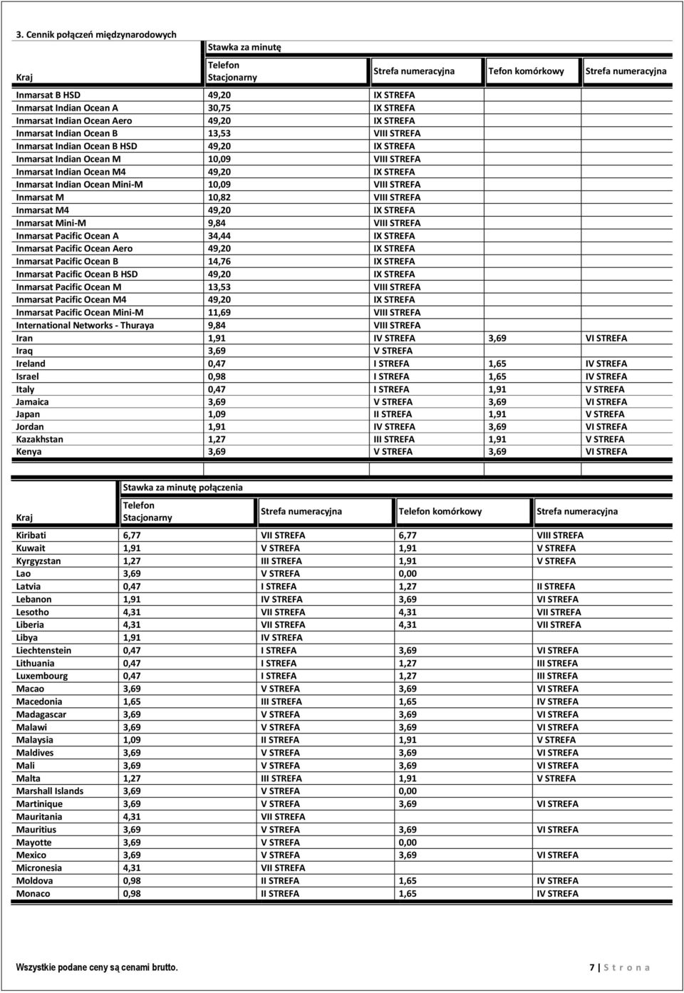 10,82 VIII STREFA Inmarsat M4 49,20 IX STREFA Inmarsat Mini-M 9,84 VIII STREFA Inmarsat Pacific Ocean A 34,44 IX STREFA Inmarsat Pacific Ocean Aero 49,20 IX STREFA Inmarsat Pacific Ocean B 14,76 IX