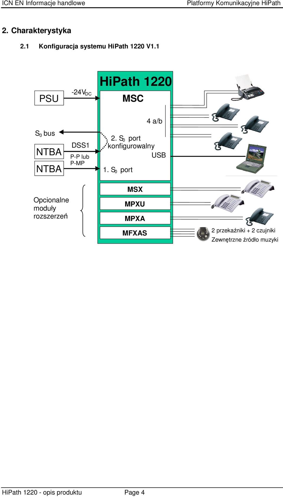 S 0 port konfigurowalny USB 1.